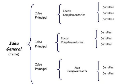 Diagrama De Llaves Descarga Ayuda The Best Porn Website