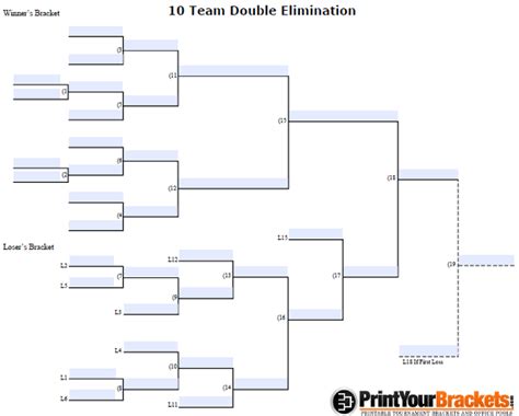 10 Team Only Double Elimination Bracket