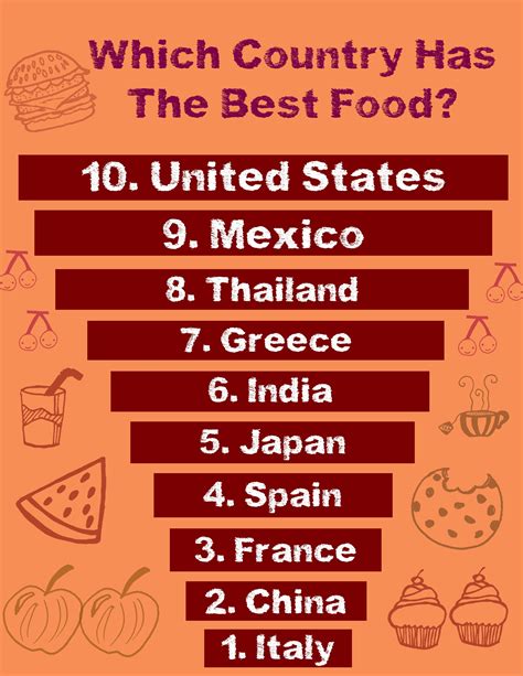 35 Most Popular Food In The World By Country Info Themostpopular