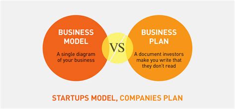Business Model Vs Business Plan What Is The Difference Soject