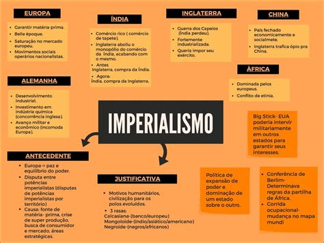 Mapas Mentais Sobre Imperialismo Study Maps
