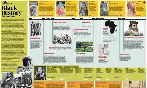 Making The Timelines Theres Much More To Black History Than Slavery
