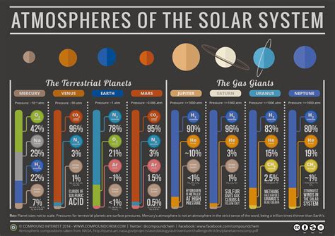 Tour The Solar System What Are The Planets Made Of Infographic