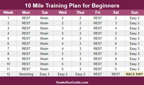 10 Mile Training Plan For Beginners