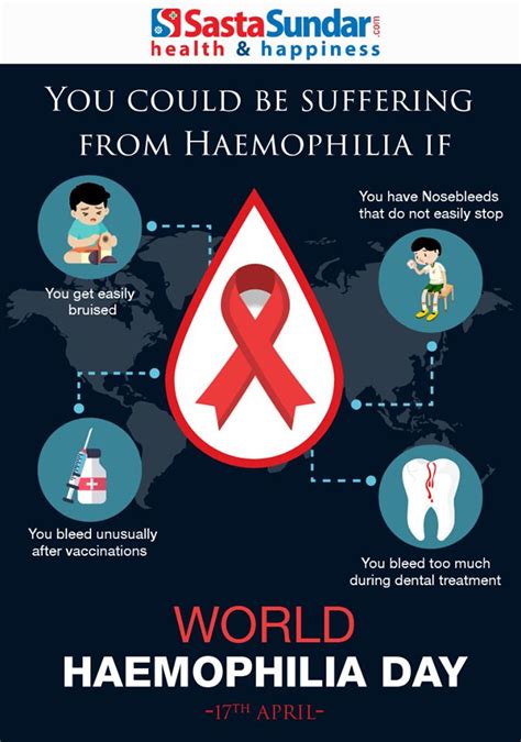 World Haemophilia Day Dental Treatment Hemophilia Raise Awareness