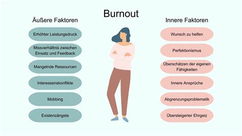 Burnout Anzeichen Symptome Schwabe Austria