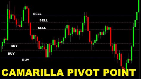 Camarilla Pivot Point Trading Basic Rules Camarilla Level Pivots