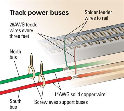 Ho Scale Dcc Track Wiring