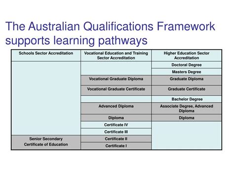 Ppt Key Features Of The Australian Cte System Powerpoint Presentation