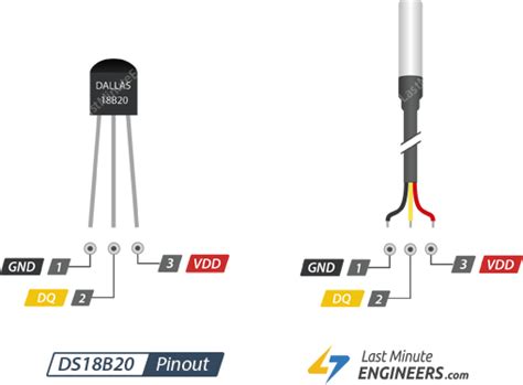 The ds18b20 digital temperature probe provides 9 to 12 bit (configurable) temperature readings which indicate the temperature of the d evice. Interfacing DS18B20 1-Wire Digital Temperature Sensor with ...