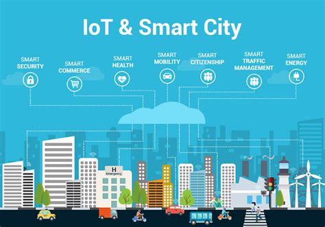 Public Wi Fi Role And Importance For The Development Of Smart Cities