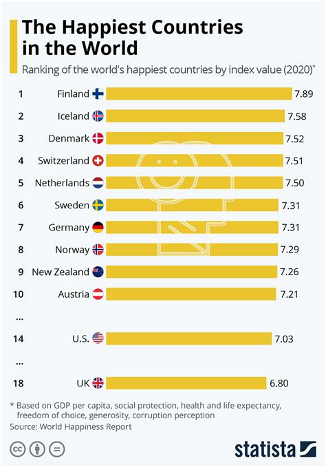 List Of Happiest Countries Pelajaran