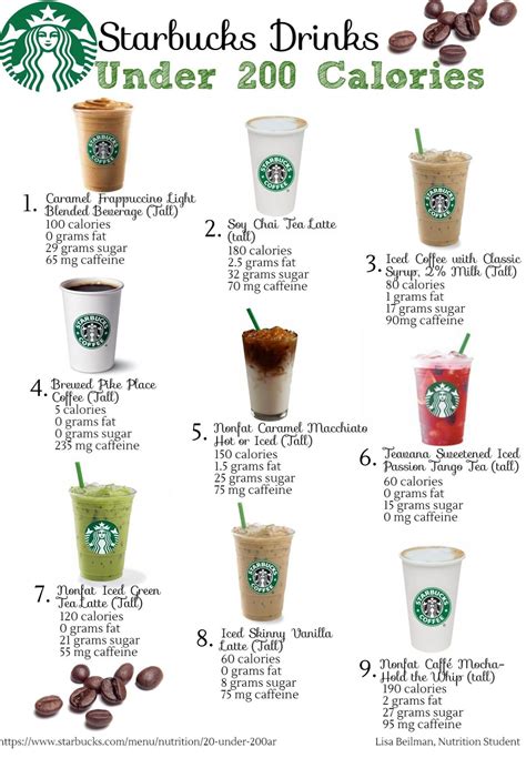 15 Most Popular Healthy Starbucks Drinks Low Calories Diet Best Product Reviews