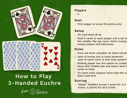 This card is the starter card. Spoons: Card Game Rules
