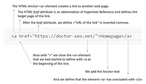 What Is An Hyperlink All About External And Internal Links