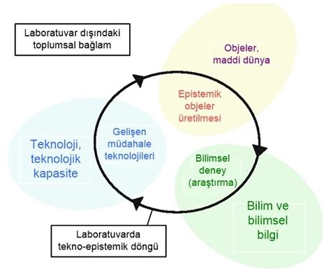 Prof Dr Bilsen Beşergil Teknobilim Technoscience