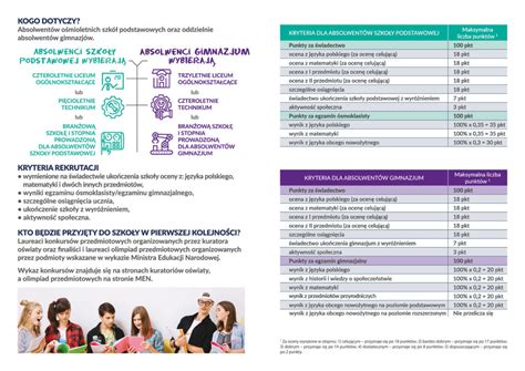 Wiadomo już, że w pierwszej kolejności do szkoły powrócą uczniowie najmłodszych klas podstawowych, a co z uczniami przygotowującymi się do matury i egzaminu ósmoklasisty? Rekrutacja do szkół ponadpodstawowych i ponadgimnazjalnych ...