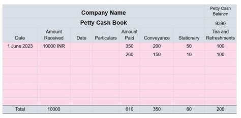 Petty Cash Book Definition Format Types Operation