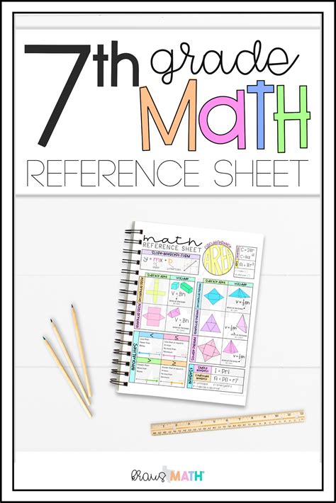 7th Grade Math Reference Sheet Kraus Math In 2020 7th Grade Math