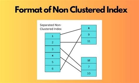 Difference Between Clustered And Non Clustered Index Coding Ninjas