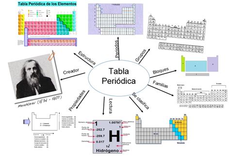 La Tabla Periodica Mapa Mental De La Tabla Periodica Images