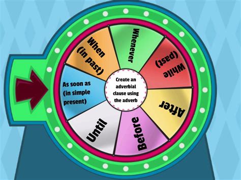Adverbs of time mainly modify verbs and tell us when something happens. T12:Adverbial clauses of time - grammar practice - Random ...