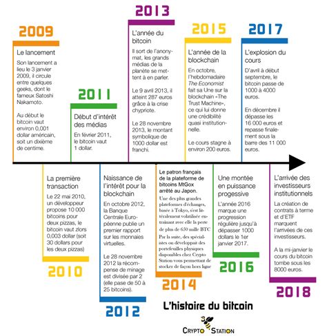 Dates Importantes De L Histoire De France Nouvelles Histoire