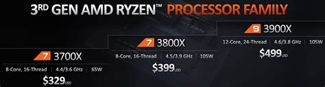 Amd started amd ryzen 7 3800x sales 7 july 2019 at a recommended price of $399. 3rd Gen AMD Ryzen Processors Released - Ryzen 9 3900X ...