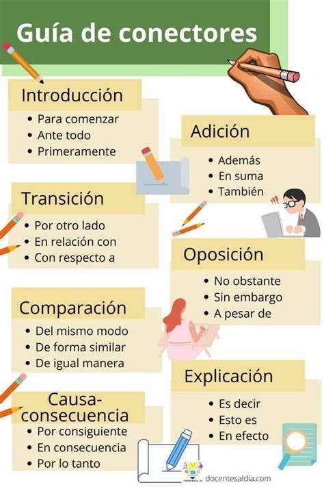 Gu A Y Tipos De Conectores Spanish Teaching Resources Spanish