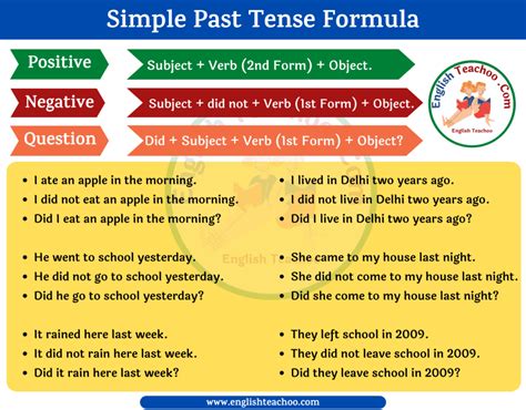 Simple Past Tense Formula Chart Formula Chart Simple Past Tense