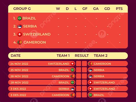 Qatar 2022 World Cup Group Stage Background World Cup Qatar 2022