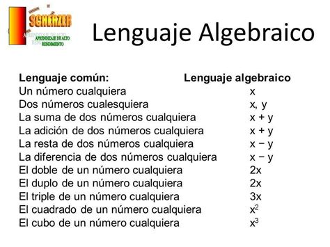 Hola Quiero Una Lista De Conceptos De Lenguaje Comun Y Lenguaje