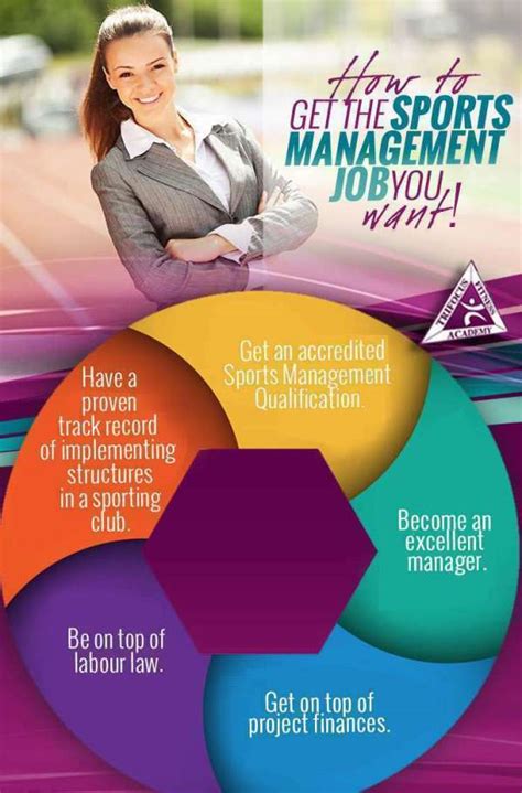 Why Become A Sports Manager Trifocus Fitness Academy