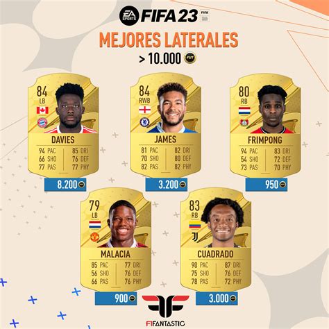 Fifa Los Mejores Laterales Por Rango De Precio Fifantastic