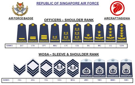 Us Air Force Rank Shoulders