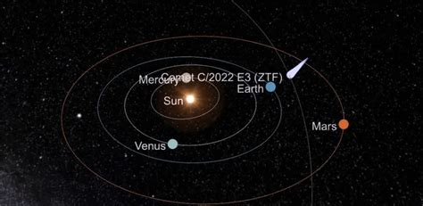 Meet Comet C2022 E3 Ztf The Next Naked Eye Comet In The Night Sky