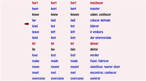 Tabela De Verbos Irregulares Em Inglês No Passado Sololearn
