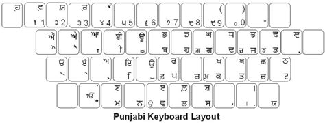 Punjabi Keyboard Labels Dsi