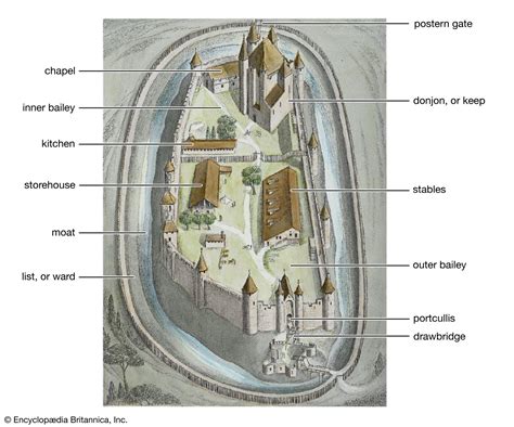 Moat Definition Facts And Examples Britannica