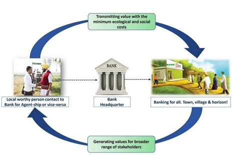Agent Based Banking Model Download Scientific Diagram