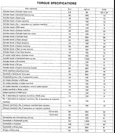 Lista 101 Foto Tabla De Torque Para Motores Toyota Alta Definición