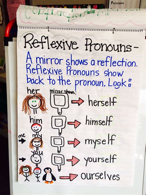 Reflexive Pronouns Anchor Chart Teaching 2nd Graders Reflexive