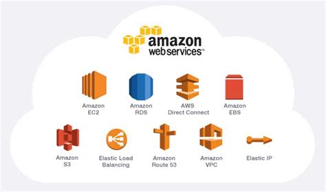 Amazon Web Services Aws