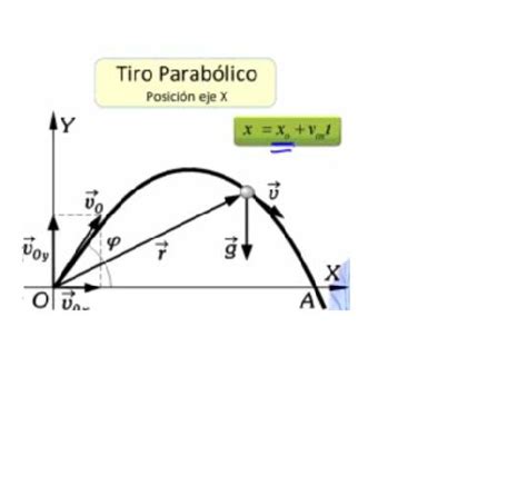 Fisica Tiro Parabolico