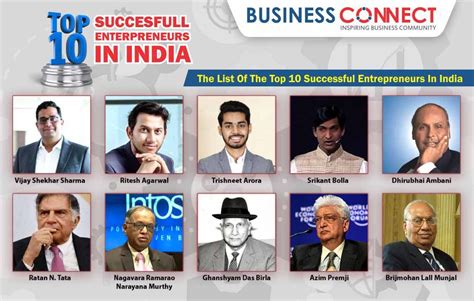 Read About The Famous And Most Popular Businessmen From India These