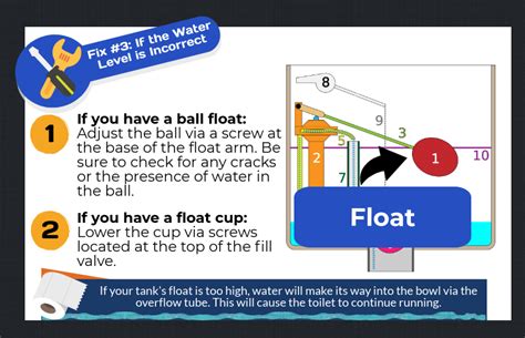 Fix It Friday: How to Stop a Running Toilet | EiEiHome