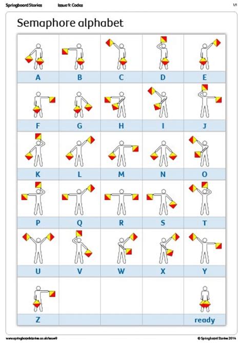 Printable Semaphore Flag And Chart File Semaphore Signals A Z 