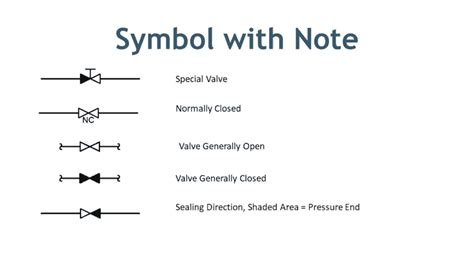 Non Return Valve Symbol 2 Simplified Symbols Of Shut Off Valves
