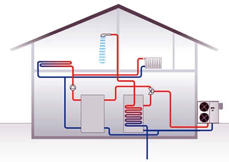 Maybe you would like to learn more about one of these? Heat Pumps Water Heating System Air Source