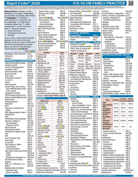 Printable Medical Coding Cheat Sheet Printable World Holiday